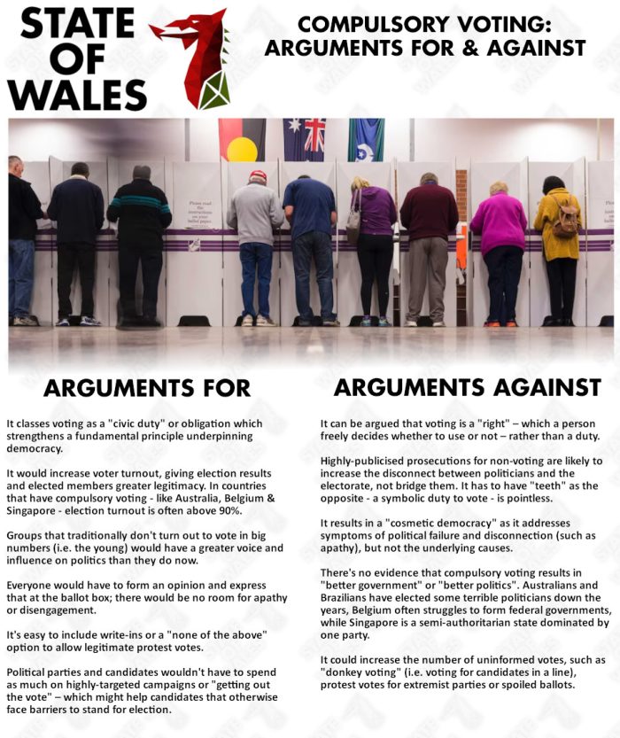 Compulsory Voting Visual The Political Machine: IndyWales & Elections – Page 5 – State of Wales