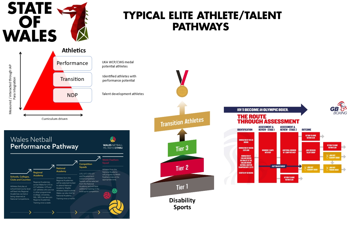 Sporting Independence: Going for Gold – State of Wales